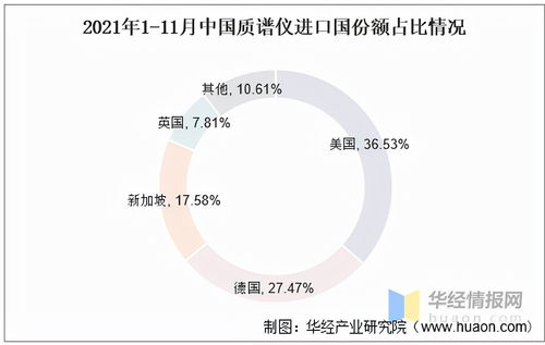質譜儀高端產品進口依賴程度高，國產化之路需投資興辦實業破局