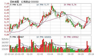 仁和藥業戰略新布局 獨資設立醫藥實業投資子公司，深耕實業投資新賽道