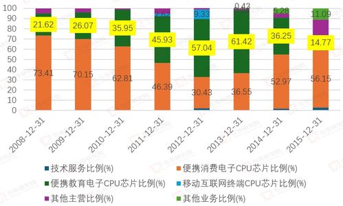 北京君正技術服務案例分析 嵌入式芯片企業的核心技術支撐